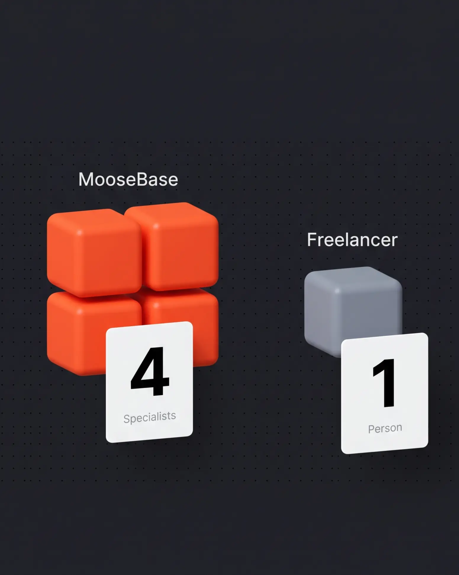 MooseBase team vs a single freelancer comparison